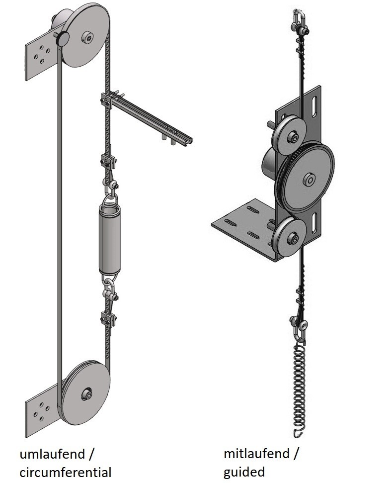 Schachtkopiersysteme-Bild